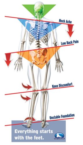 crooked man custom orthotics - Advanced Physical Medicine - APM Sports ...